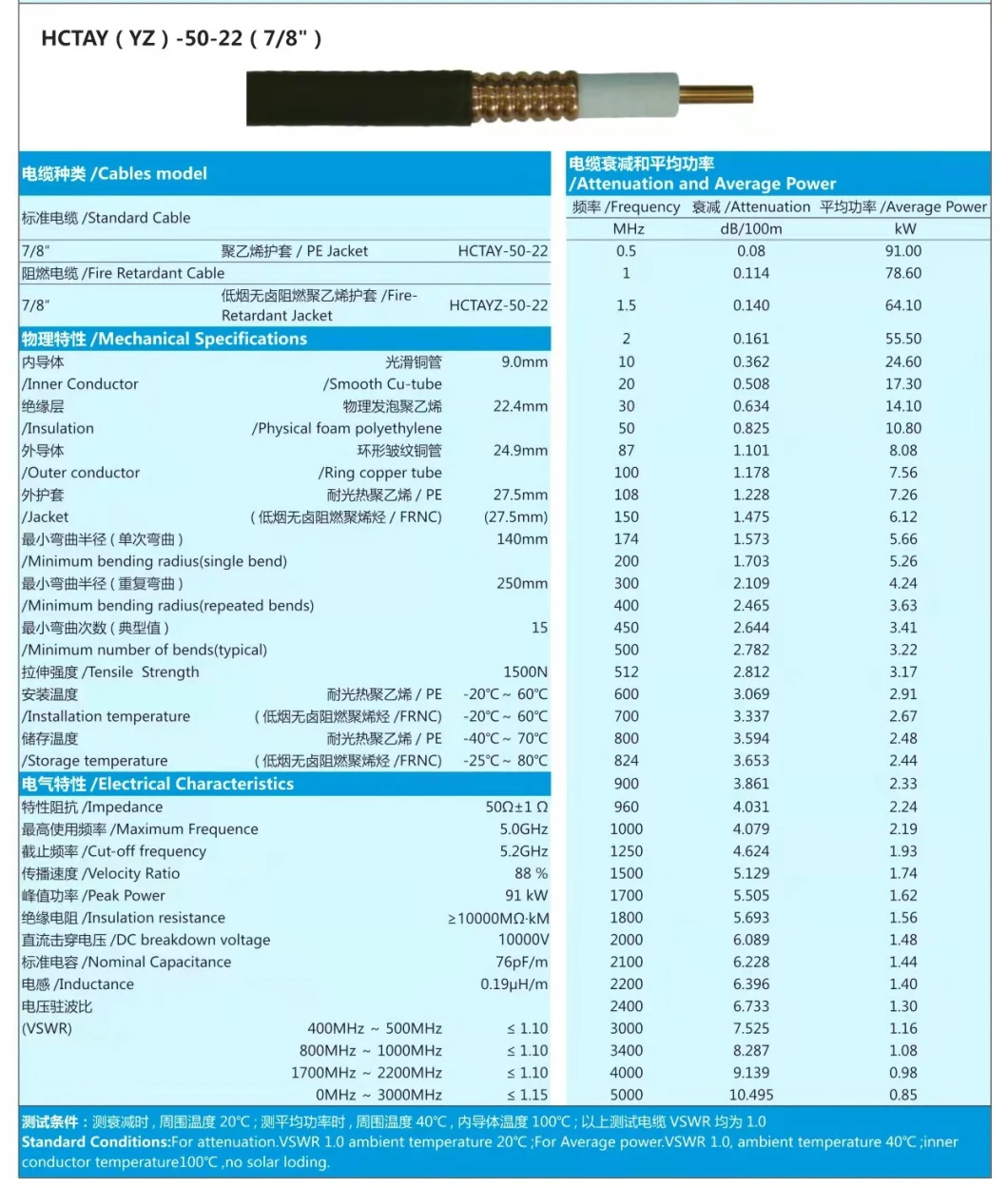 RF Feeder Cable 1/2